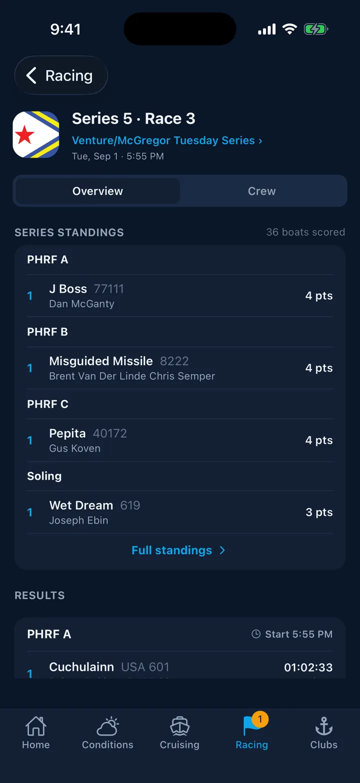 A race page showing the series standings above the night’s results